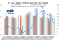 蘭格點評：“增強信貸總量”將帶旺“金九”鋼需？