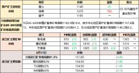 鐵礦石、廢鋼漲跌互現(xiàn) 焦炭偏強(qiáng)運(yùn)行