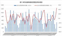 蘭格點評：降準落地和擴大投資將為“鋼需”帶來多大能量？