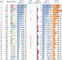 風(fēng)云突變！中國(guó)誕生***萬(wàn)億級(jí)鋼企！堪比第22城！正在改變世界鋼鐵格局？