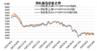 九月份熱軋板卷供需面分析