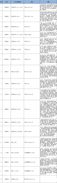 鋼企上半年利潤排行榜